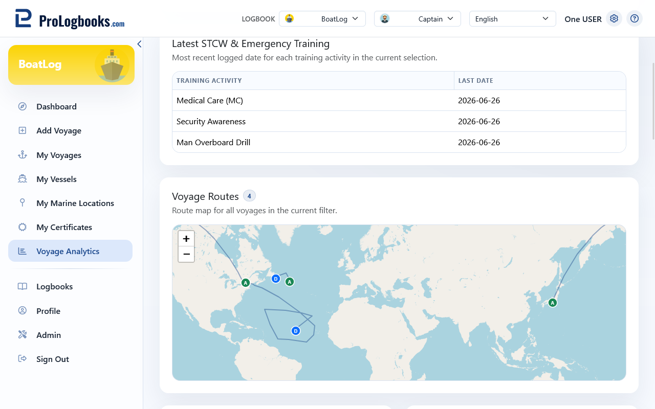 Review routes, recent voyages, and training